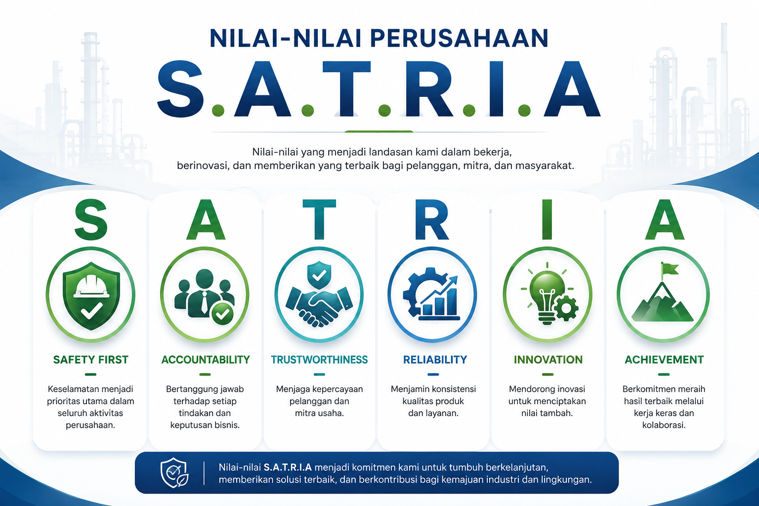nilai perusahaan